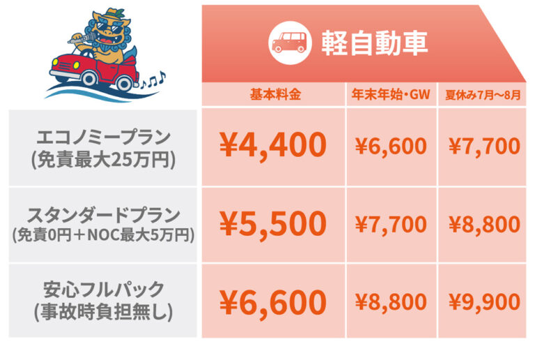 沖縄の島唄レンタカー料金表 軽自動車