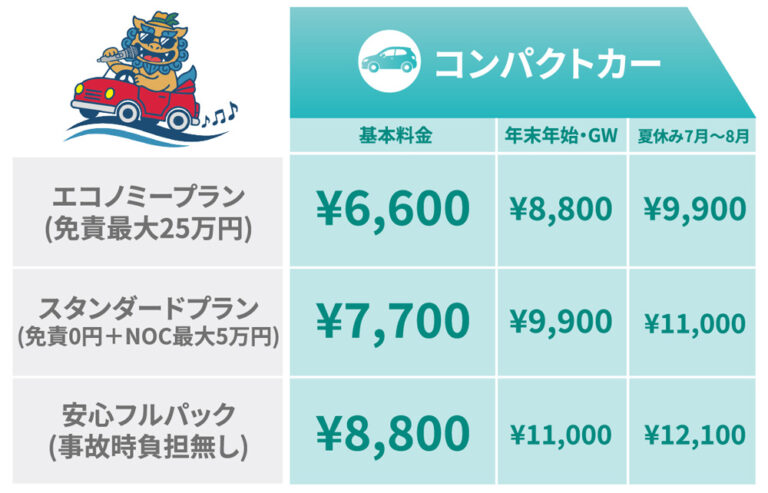 沖縄の島唄レンタカー料金表 コンパクトカー