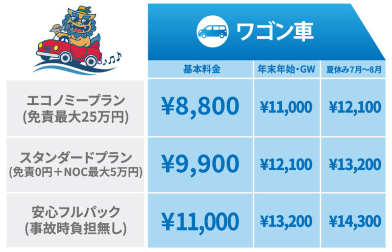 沖縄の島唄レンタカー料金表 ワゴン車